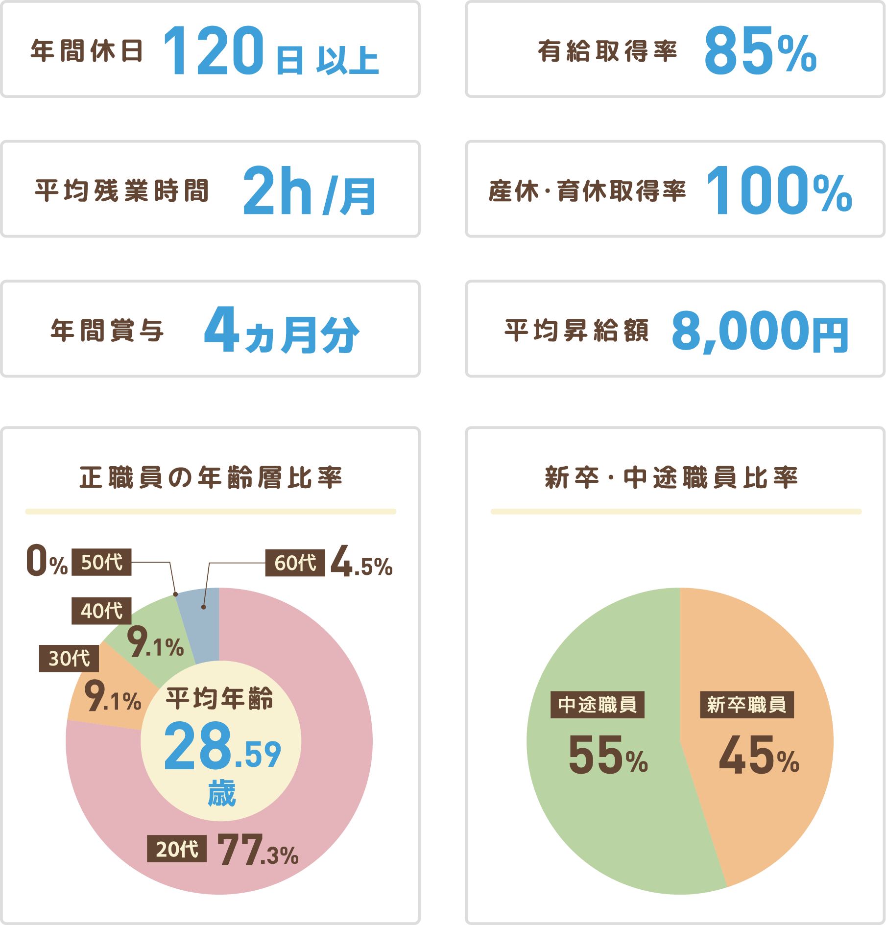 数字で見る